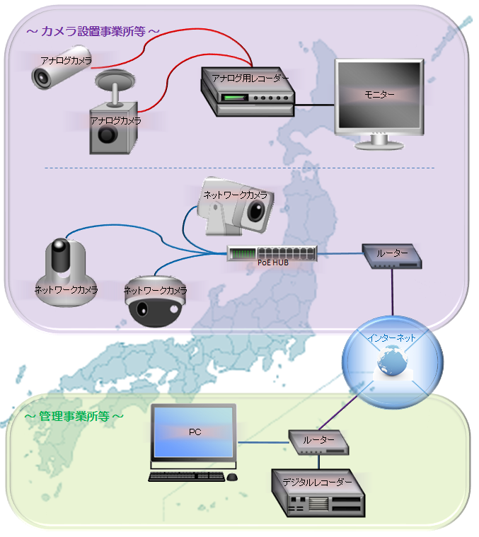 カメラシステムの構成例・概念図